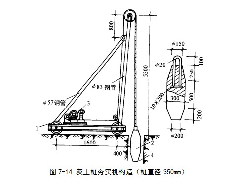 湖南挤密桩地基